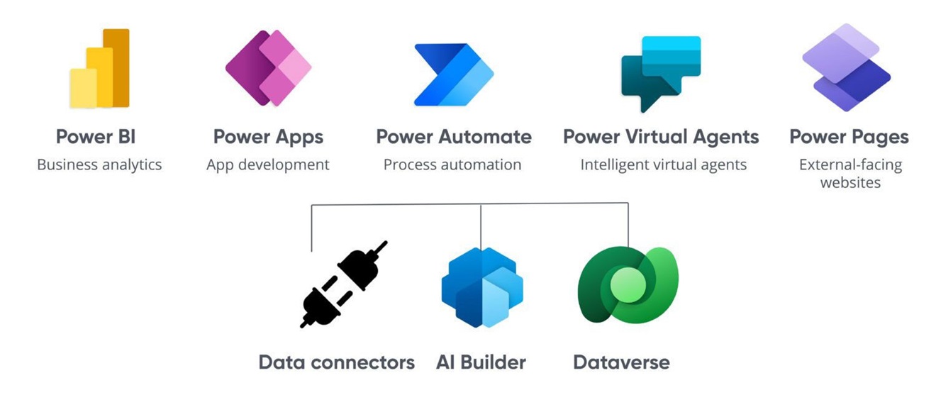 Power Platform components